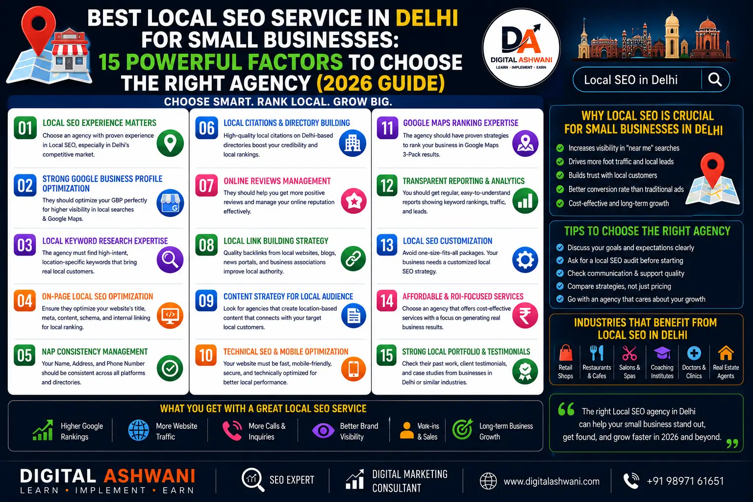 Best Local SEO Service in Delhi for Small Businesses: 15 Powerful Factors to Choose the Right Agency (2026 Guide)