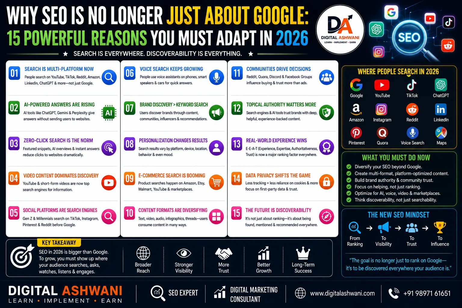 Why SEO Is No Longer Just About Google: 15 Powerful Reasons You Must Adapt in 2026 2 Why SEO Is No Longer Just About Google: 15 Powerful Reasons You Must Adapt in 2026