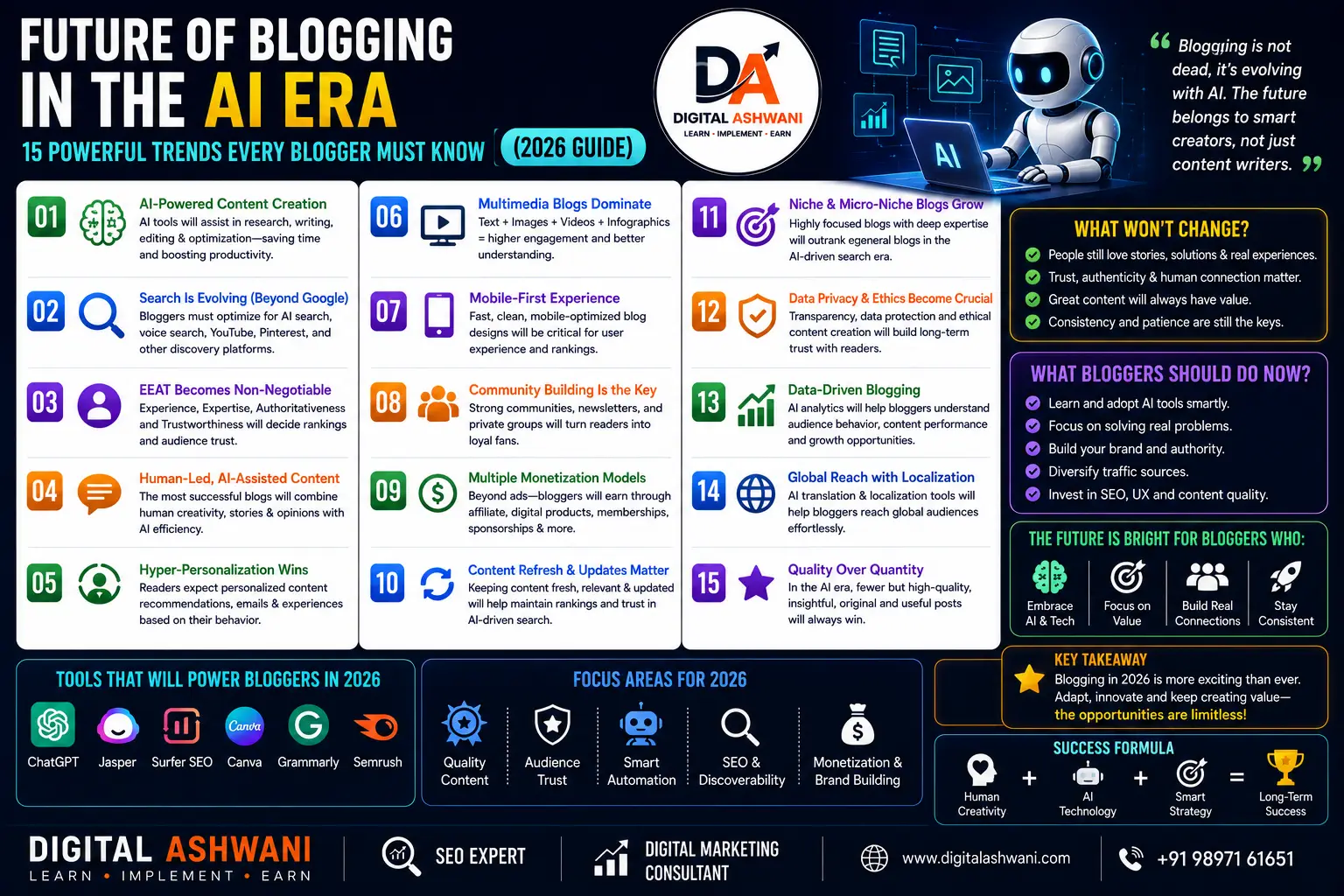 Future of Blogging in the AI Era: 15 Powerful Trends Every Blogger Must Know (2026 Guide) 1 Future of Blogging in the AI Era: 15 Powerful Trends Every Blogger Must Know (2026 Guide)