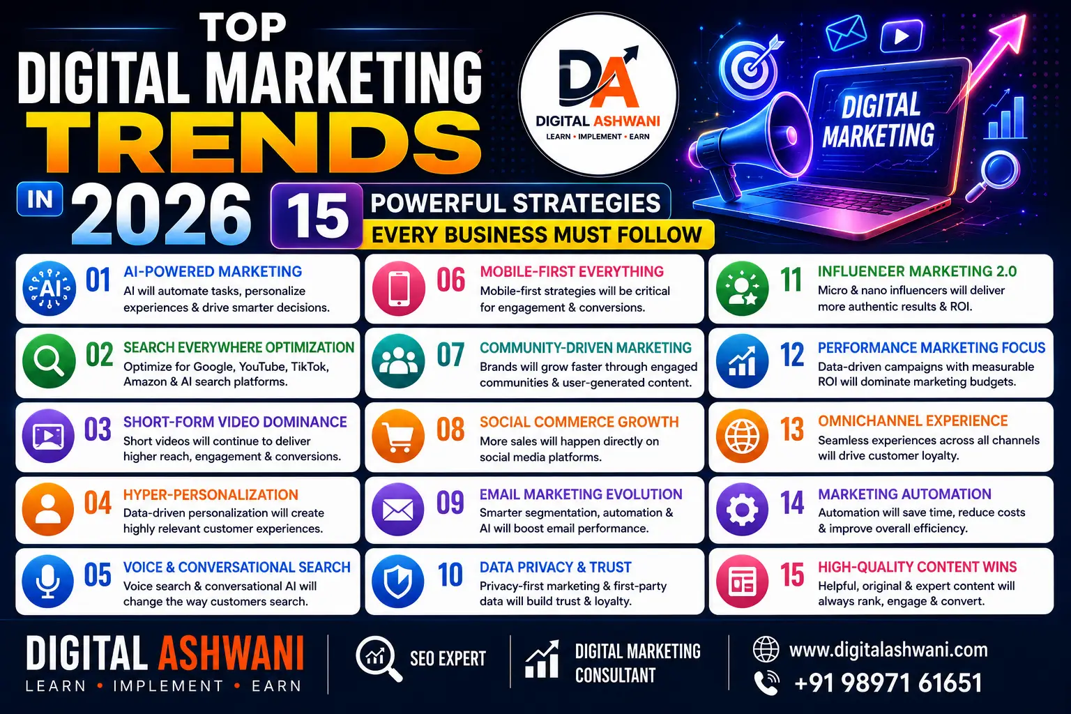 Top Digital Marketing Trends in 2026: 15 Powerful Strategies Every Business Must Follo 3 Top Digital Marketing Trends in 2026: 15 Powerful Strategies Every Business Must Follo