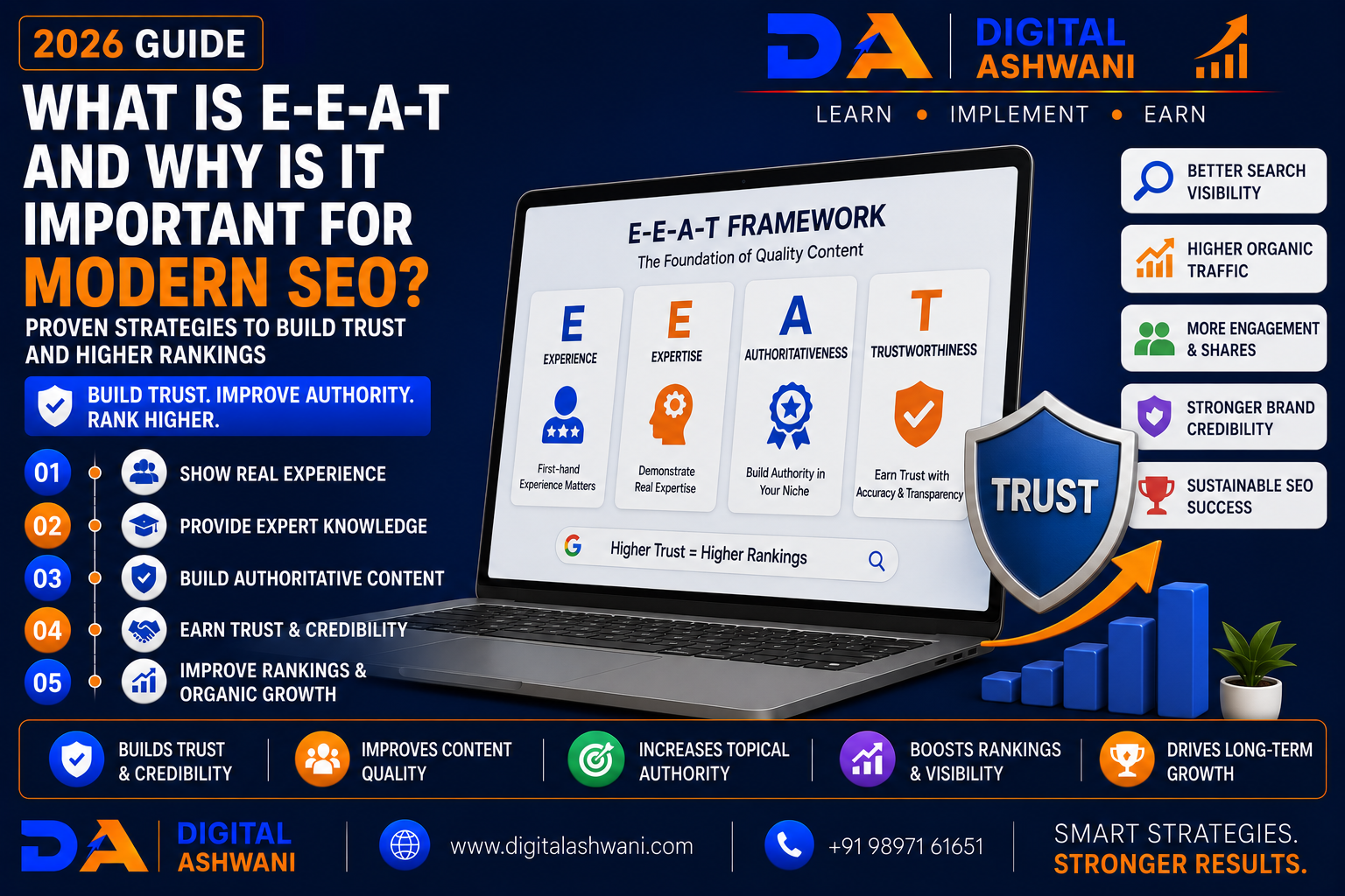 What Is E-E-A-T and Why Is It Important for Modern SEO? Proven Strategies to Build Trust and Higher Rankings (2026 Guide)