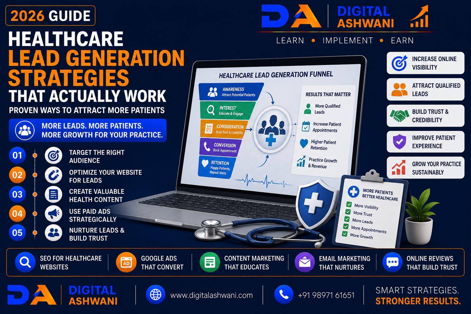 Healthcare Lead Generation Strategies That Actually Work: 15 Proven Ways to Attract More Patients (2026 Guide)