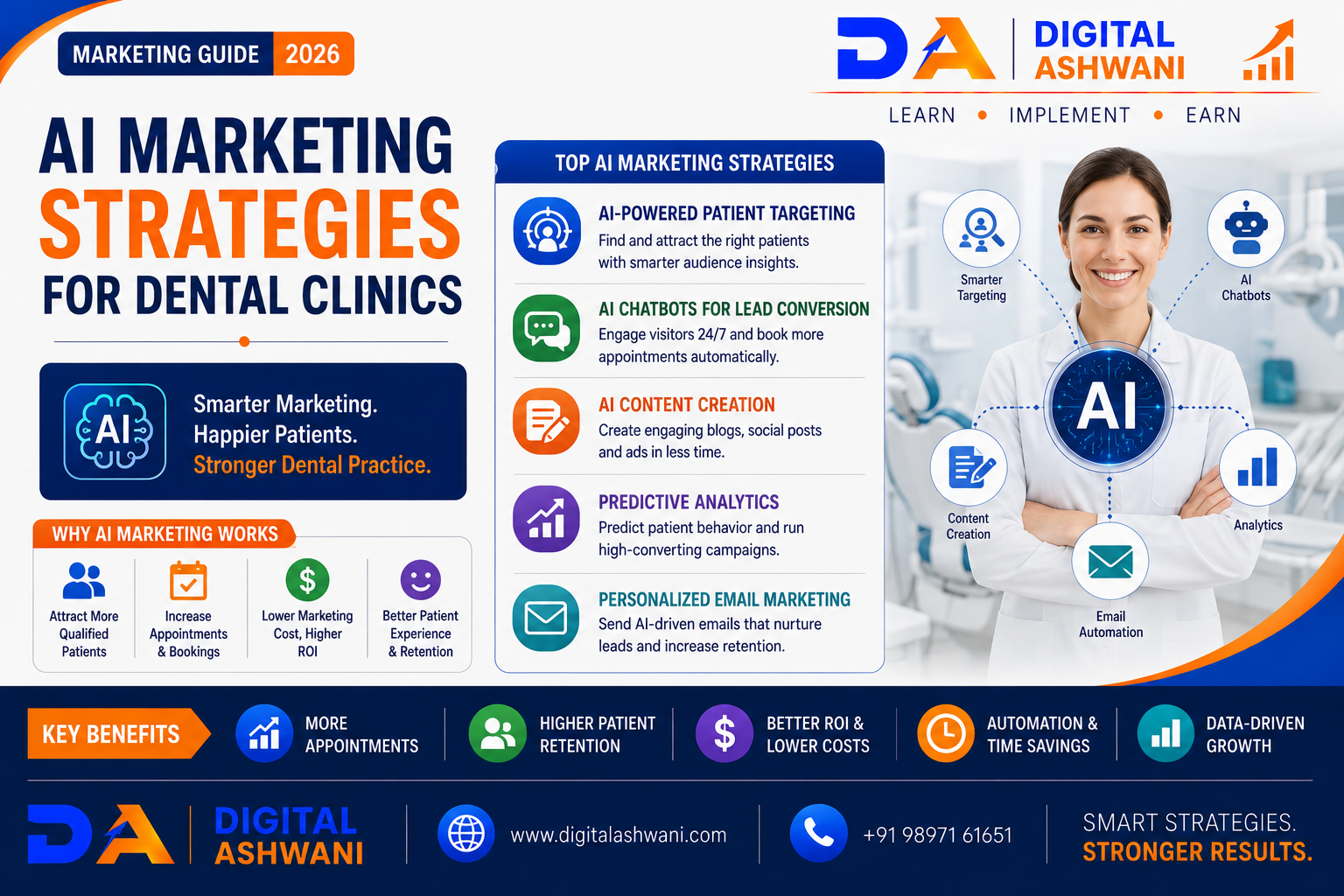 AI Marketing Strategies for Dental Clinics