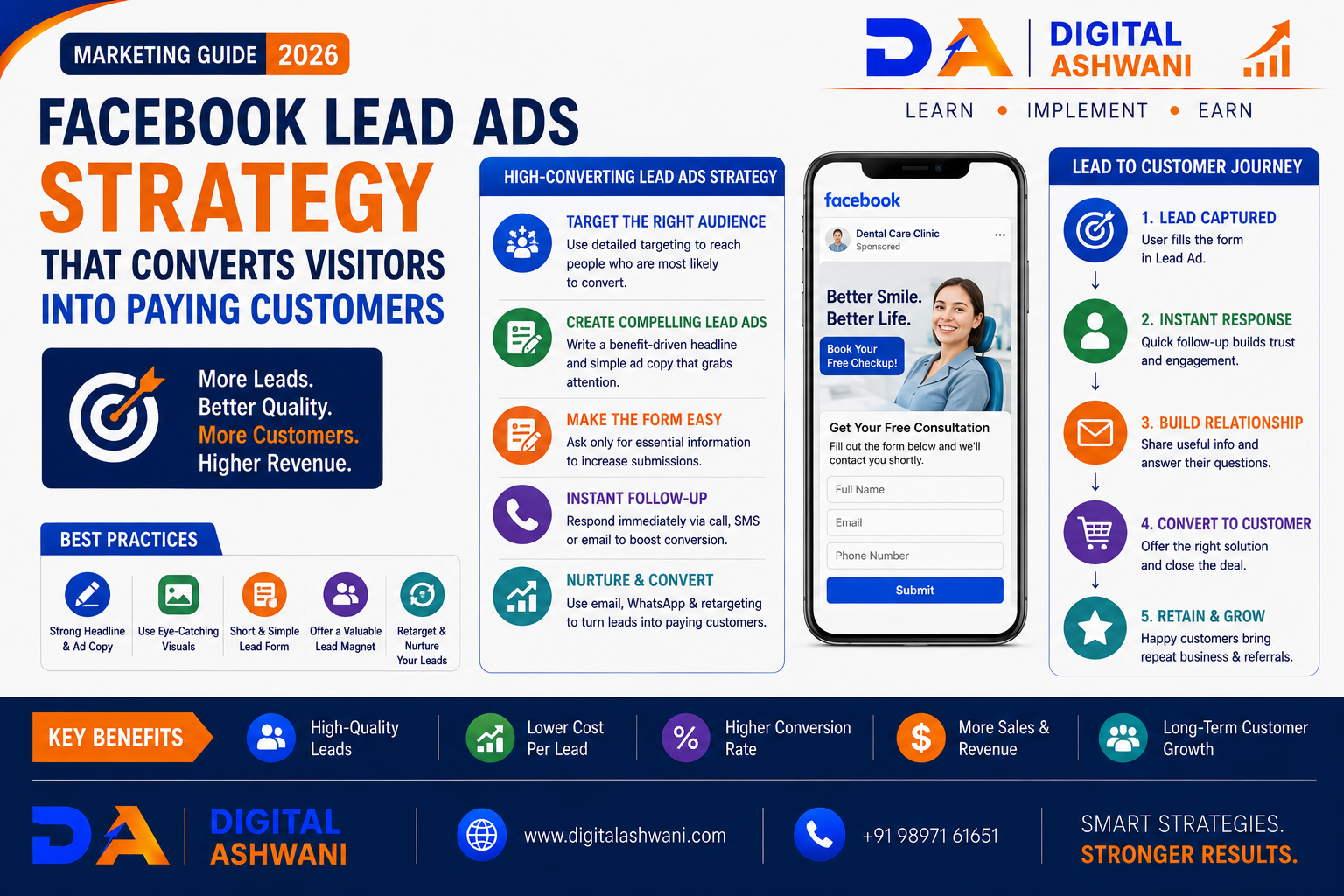 Facebook Lead Ads Strategy That Converts Visitors Into Paying Customers