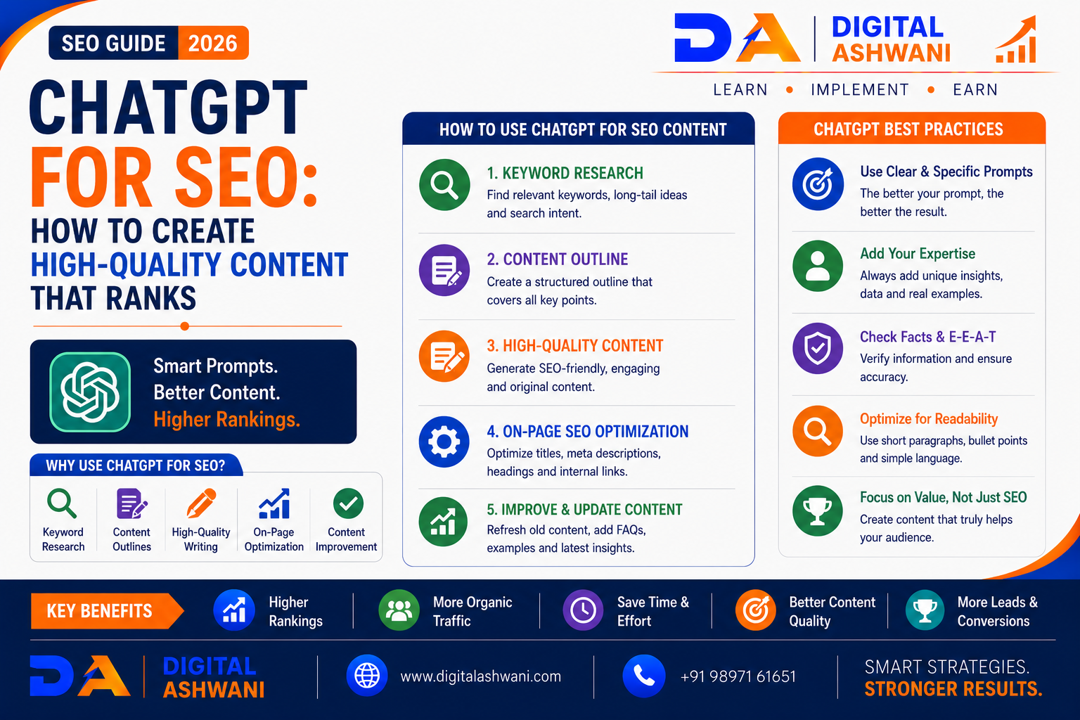 ChatGPT for SEO: How to Create High-Quality Content That Ranks