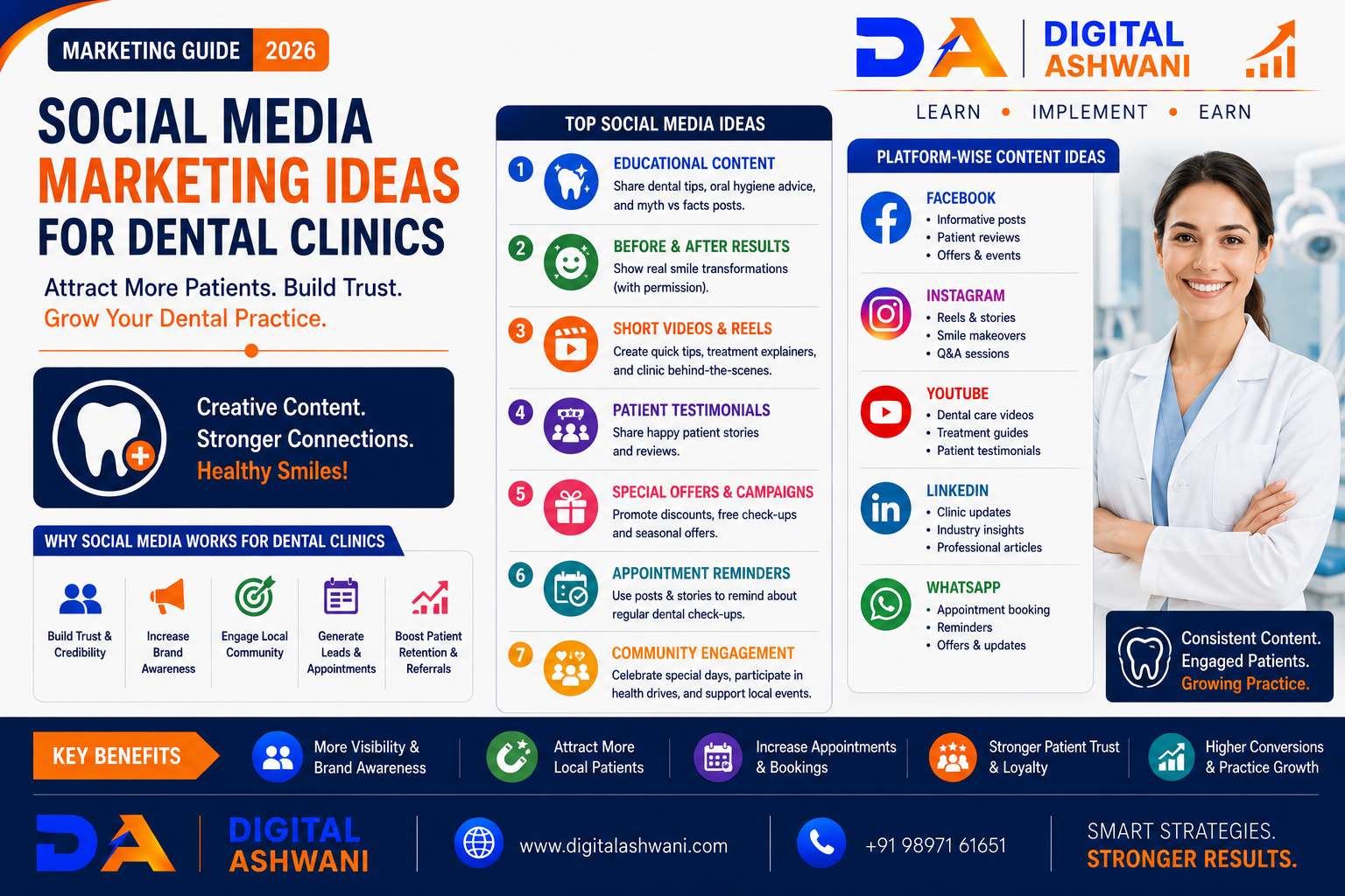 Social Media Marketing Ideas for Dental Clinics