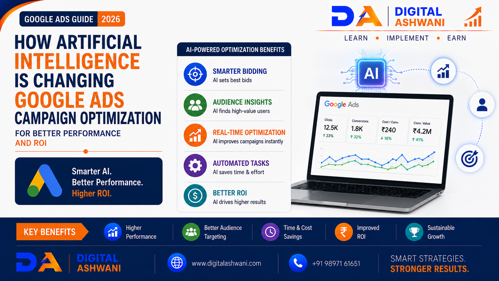 How Artificial Intelligence Is Changing Google Ads Campaign Optimization for Better Performance and ROI
