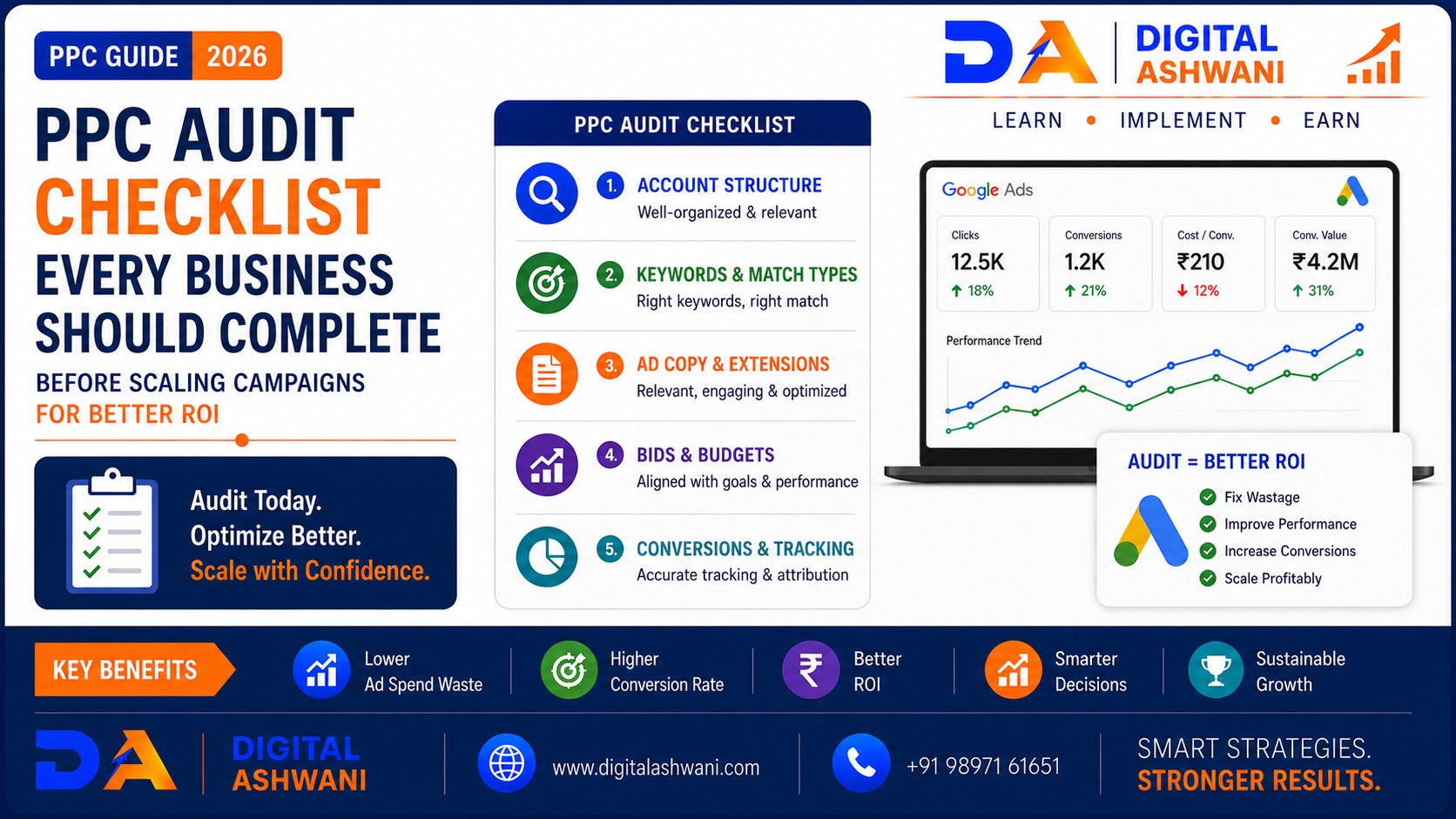 PPC Audit Checklist Every Business Should Complete Before Scaling Campaigns for Better ROI