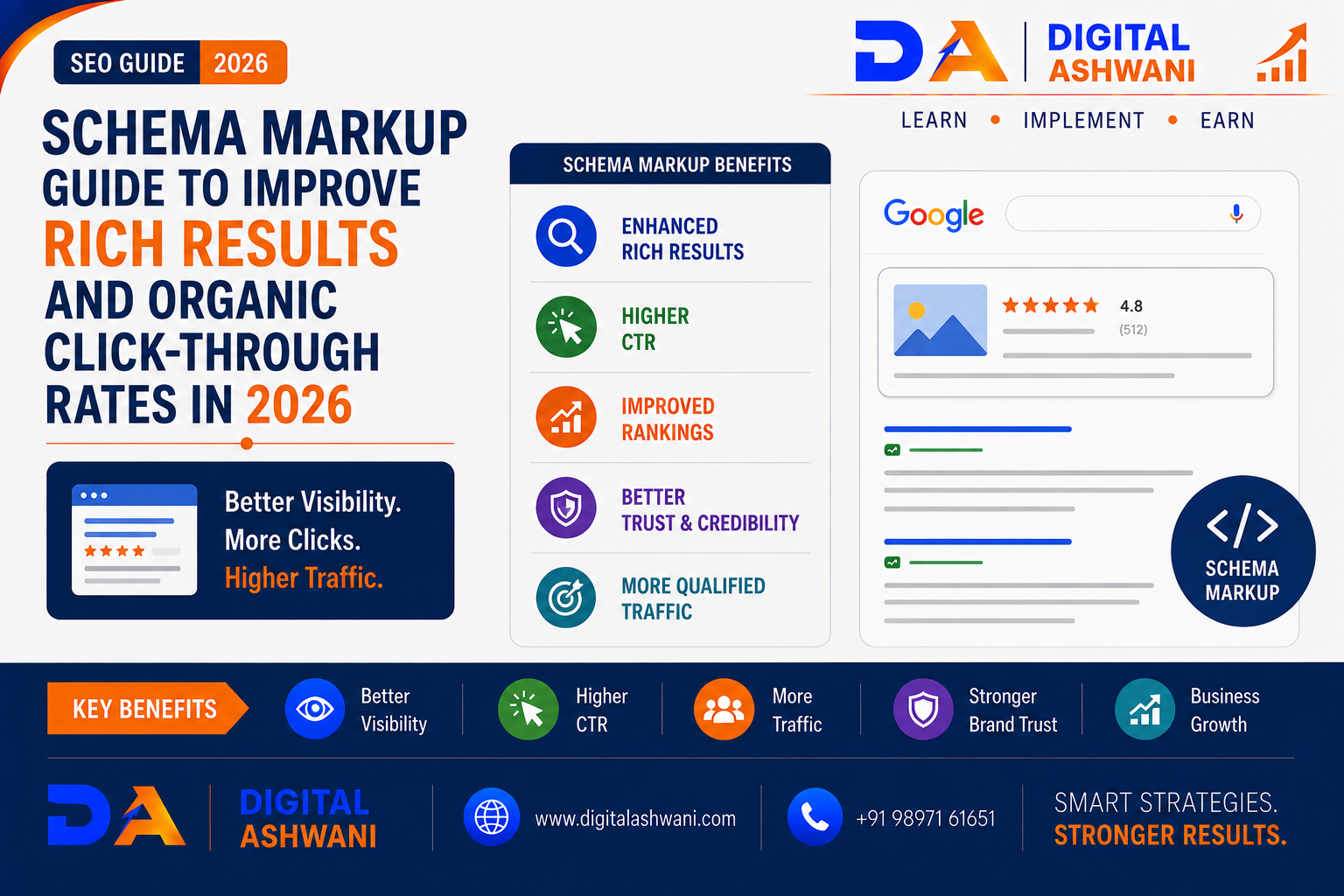 Schema Markup Guide to Improve Rich Results and Organic Click-Through Rates in 2026