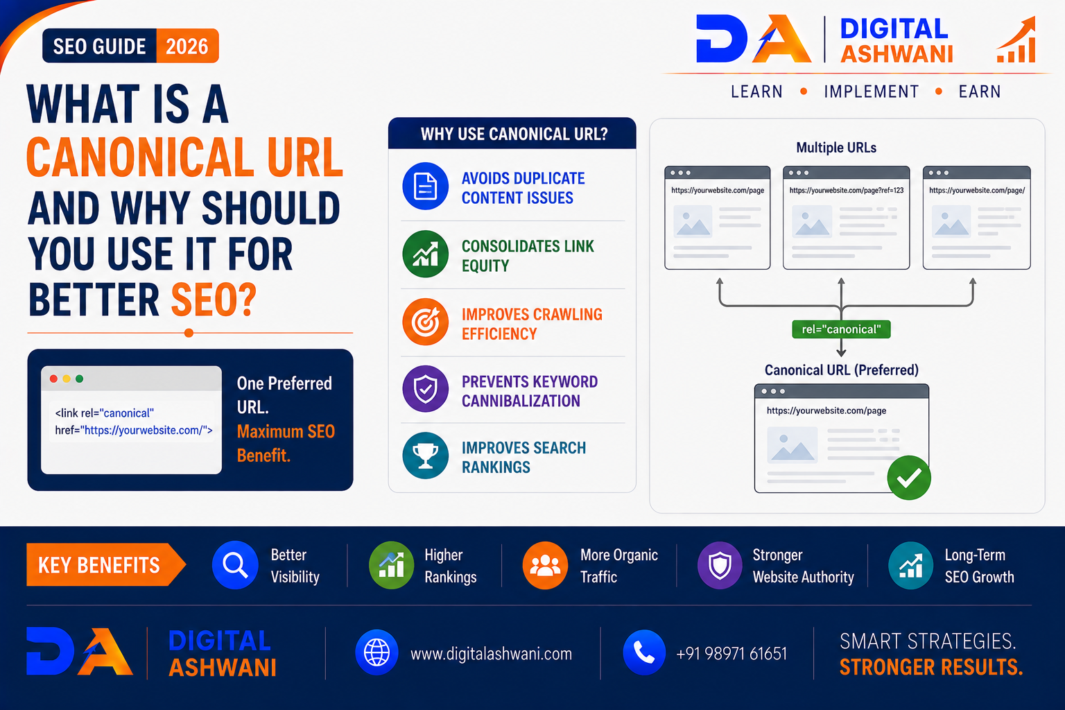What Is a Canonical URL and Why Should You Use It for Better SEO?