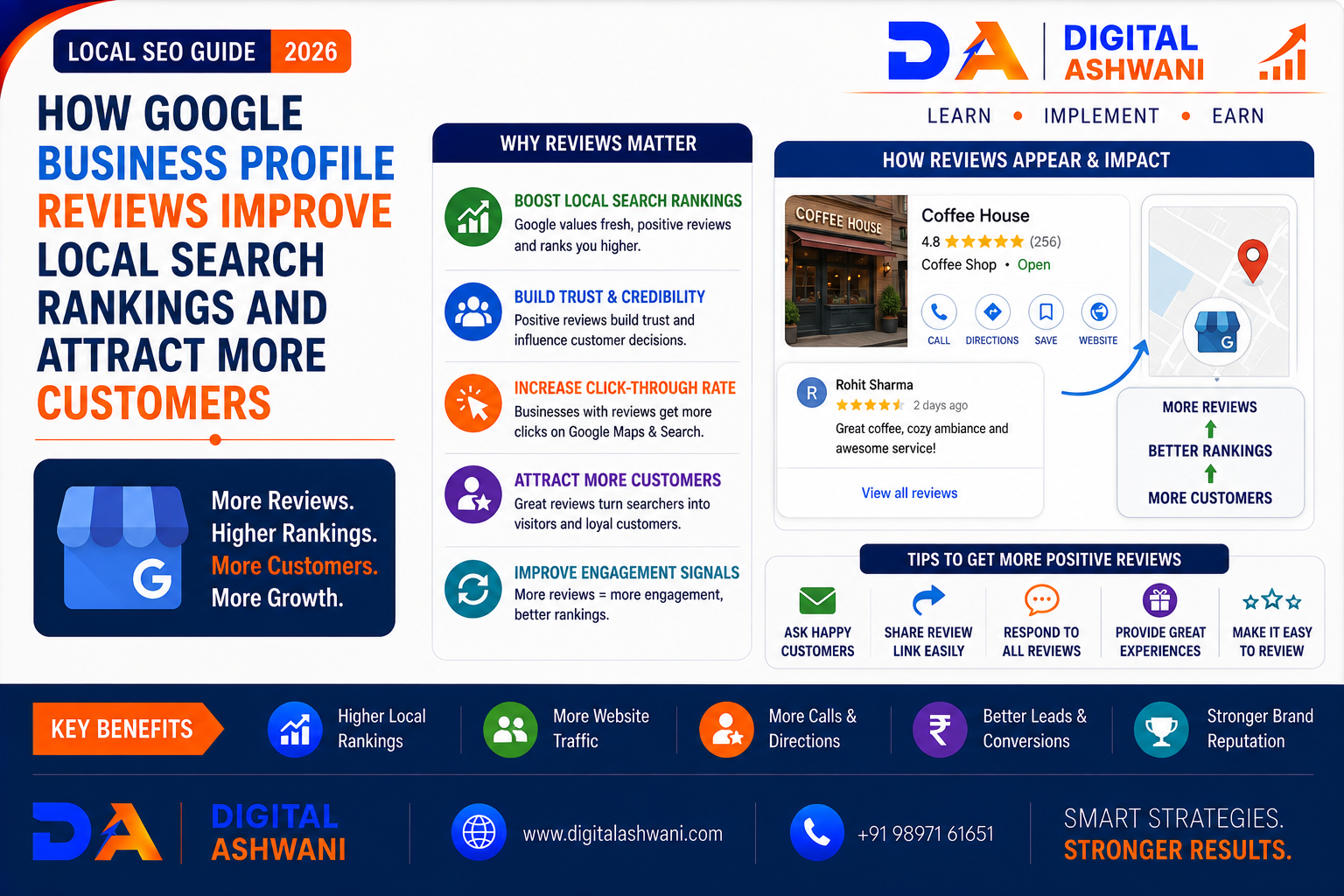 How Google Business Profile Reviews Improve Local Search Rankings and Attract More Customers