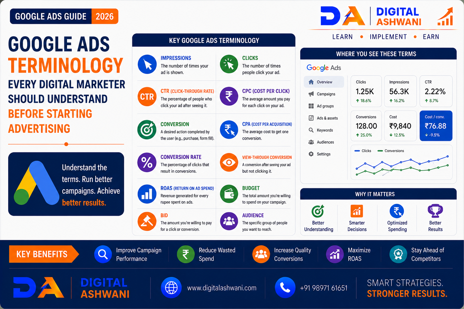 Google Ads Terminology Every Digital Marketer Should Understand Before Starting Advertising