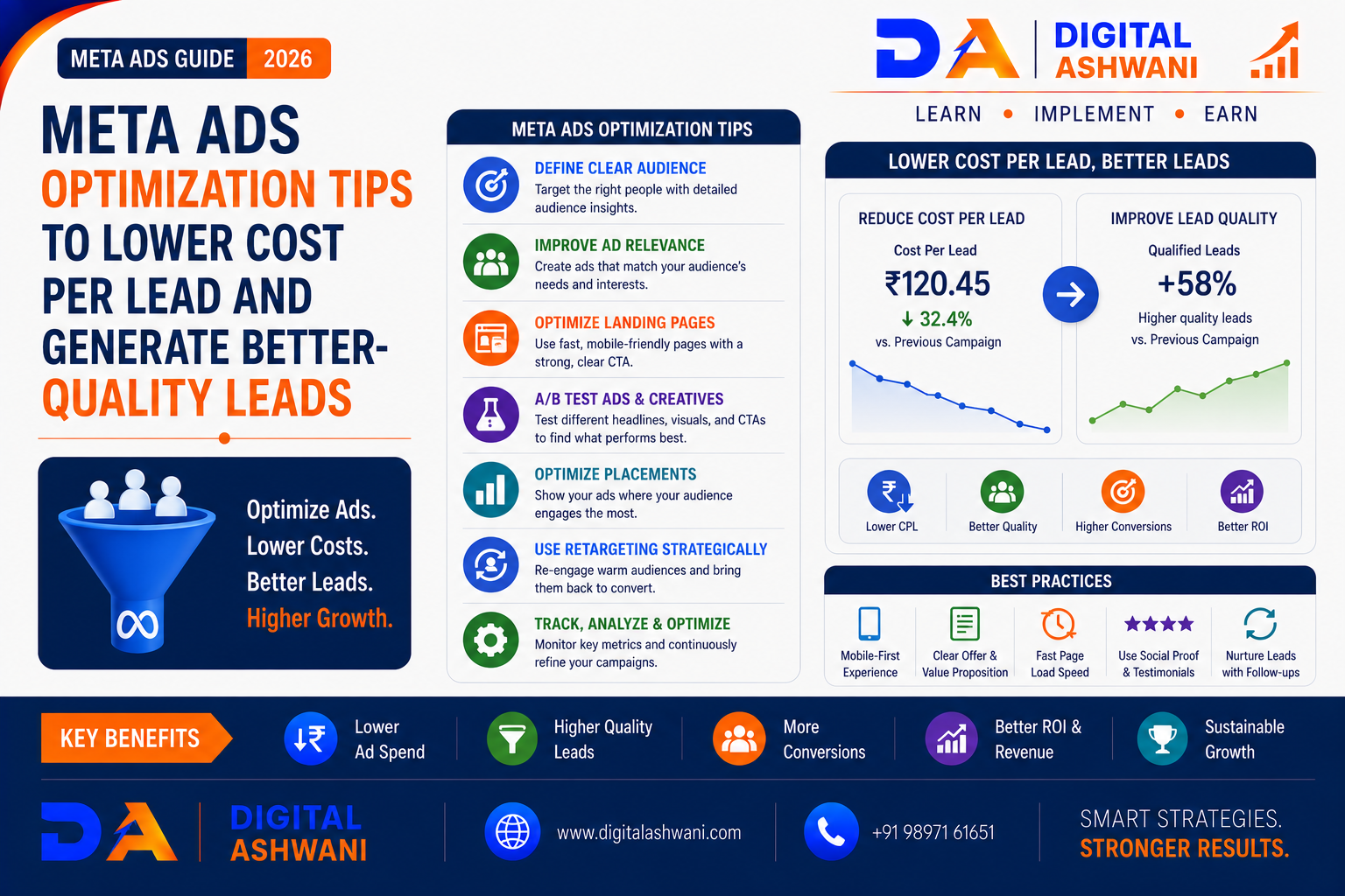 Meta Ads Optimization Tips to Lower Cost Per Lead and Generate Better-Quality Leads