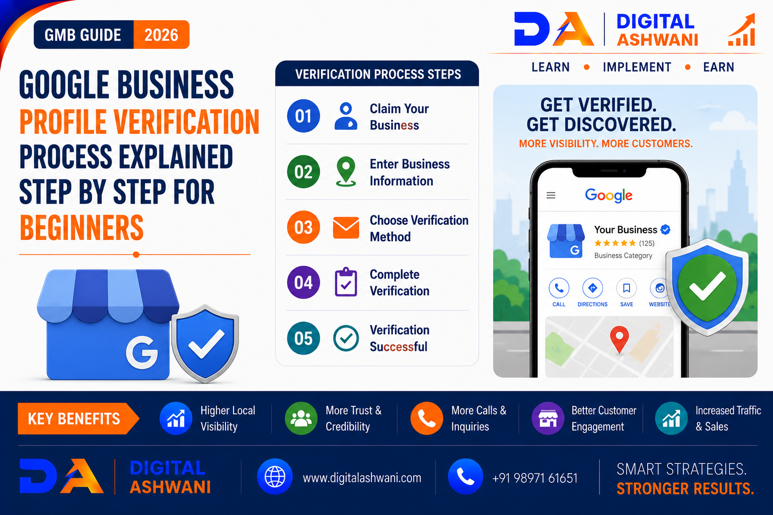 Google Business Profile Verification Process Explained Step by Step for Beginners