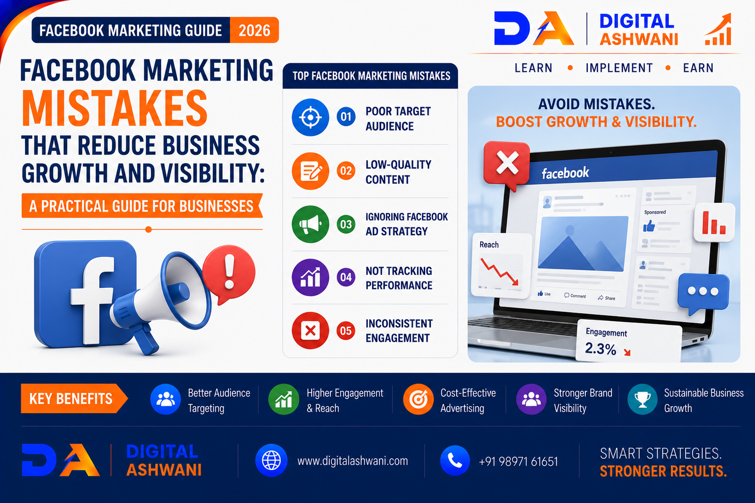 Facebook Marketing Mistakes That Reduce Business Growth and Visibility: A Practical Guide for Businesses