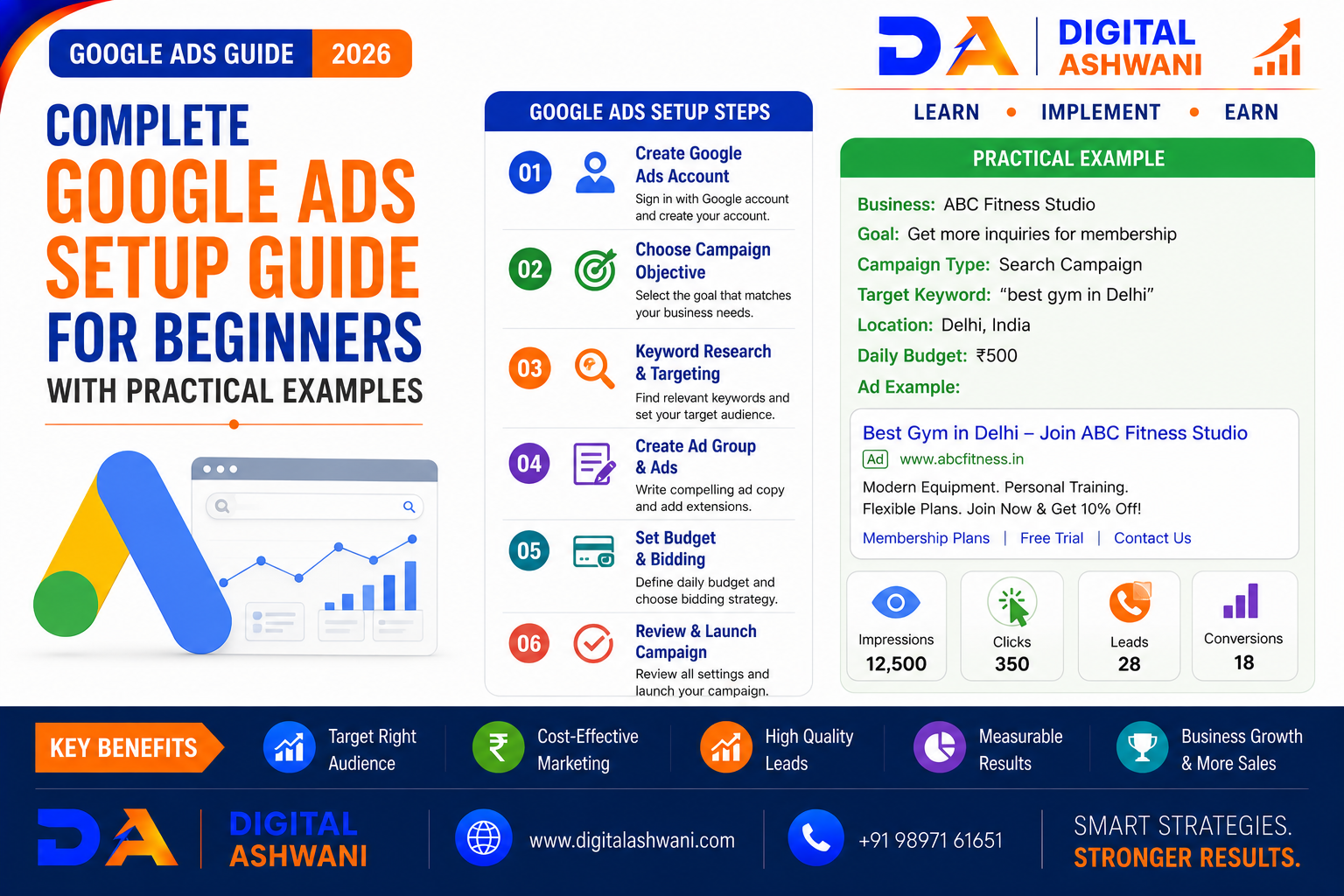 Complete Google Ads Setup Guide for Beginners With Practical Examples