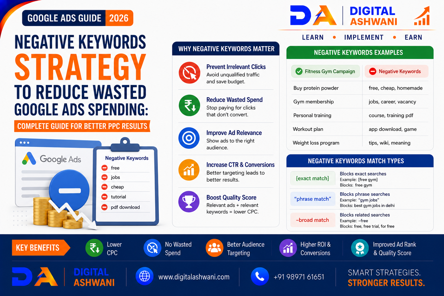 Negative Keywords Strategy to Reduce Wasted Google Ads Spending: Complete Guide for Better PPC Results