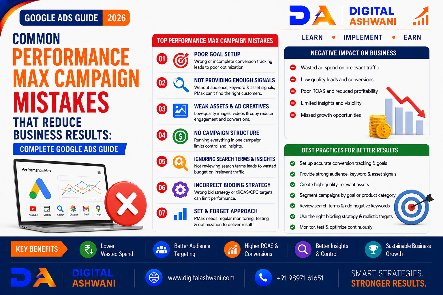 Common Performance Max Campaign Mistakes That Reduce Business Results: Complete Google Ads Guide