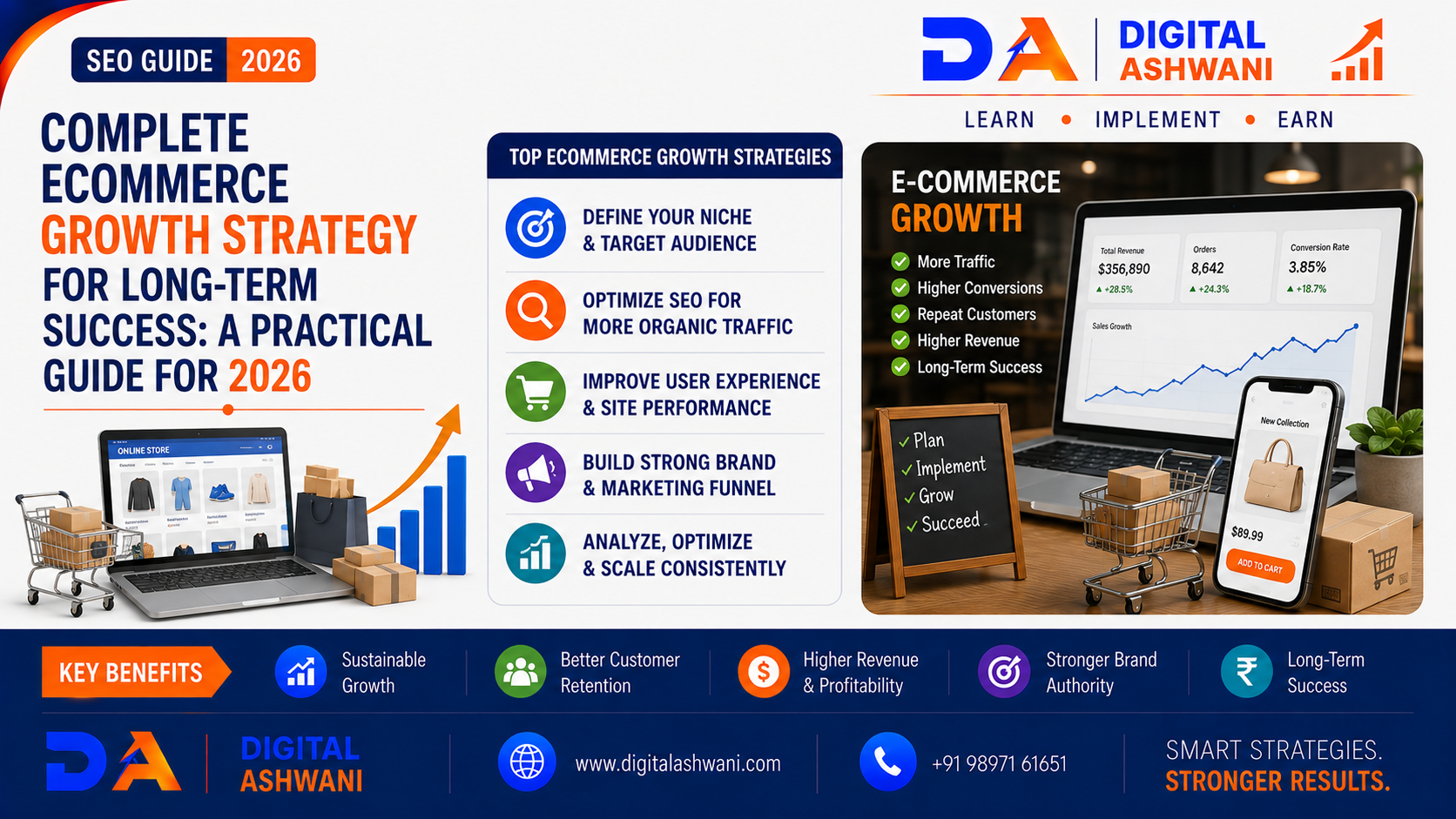 Complete Ecommerce Growth Strategy for Long-Term Success: A Practical Guide for 2026