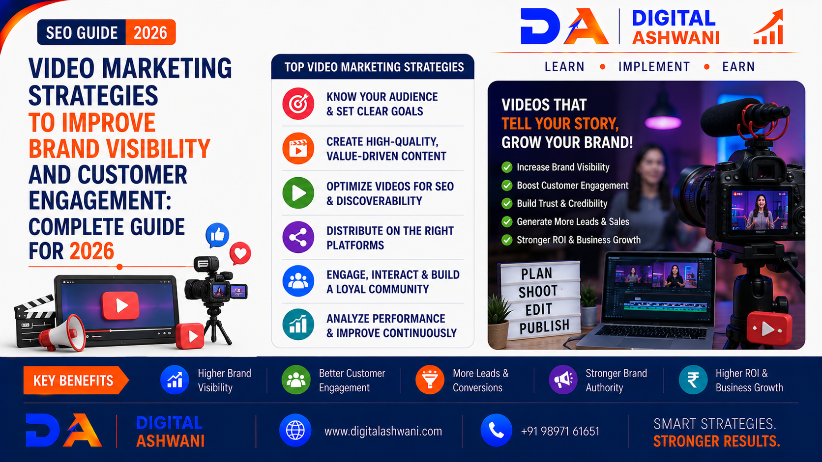 Video Marketing Strategies to Improve Brand Visibility and Customer Engagement: Complete Guide for 2026
