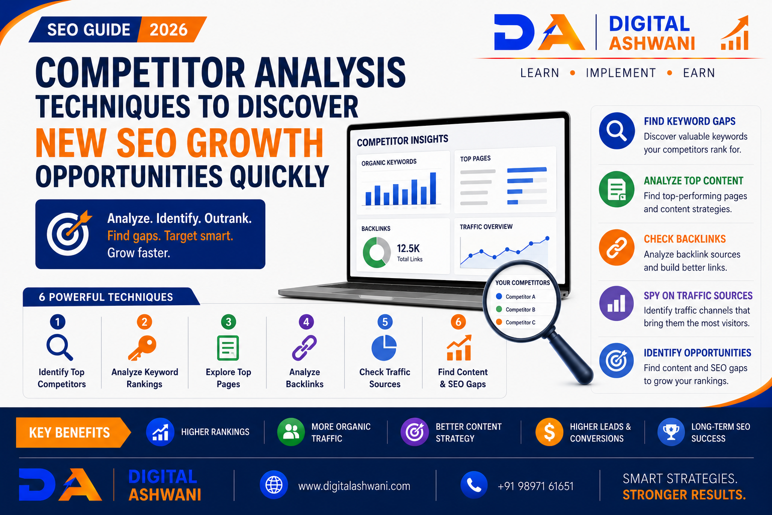 Competitor Analysis Techniques to Discover New SEO Growth Opportunities Quickly