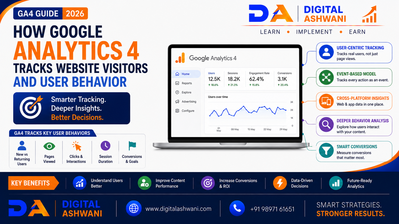 How Google Analytics 4 Tracks Website Visitors and User Behavior