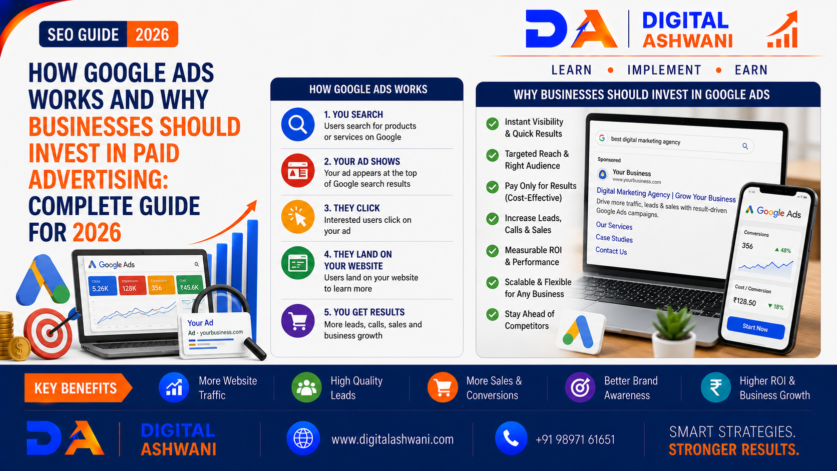 How Google Ads Works and Why Businesses Should Invest in Paid Advertising: Complete Guide for 2026