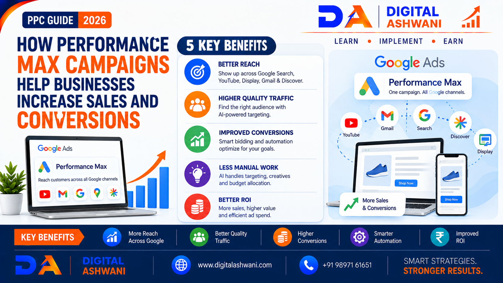 How Performance Max Campaigns Help Businesses Increase Sales and Conversions