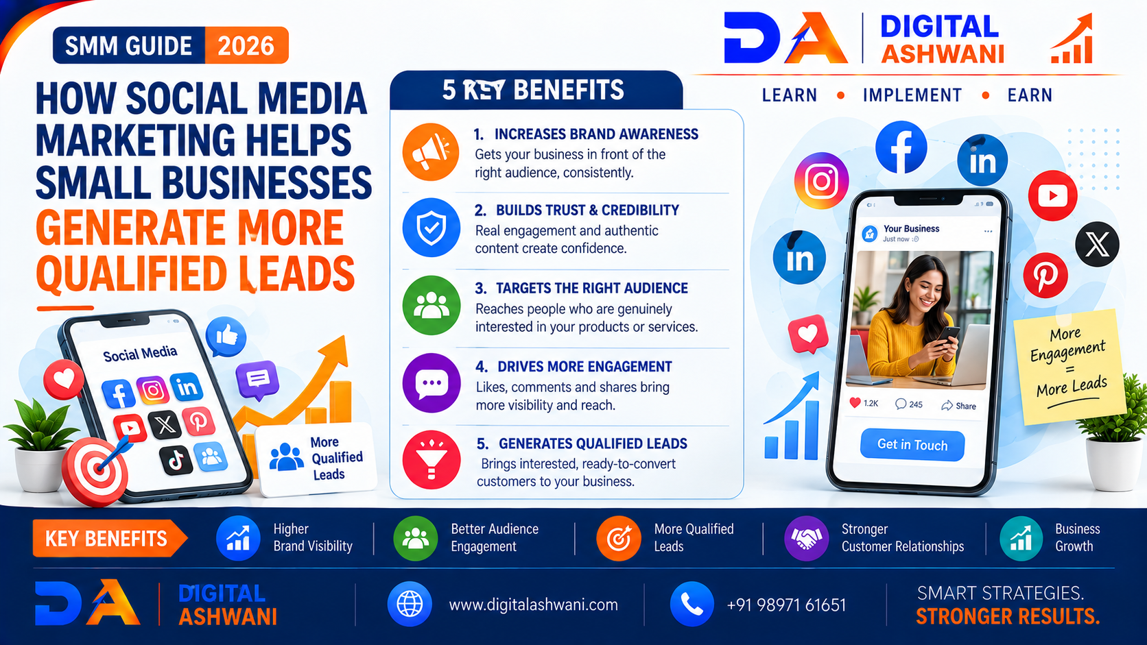 How Social Media Marketing Helps Small Businesses Generate More Qualified Leads