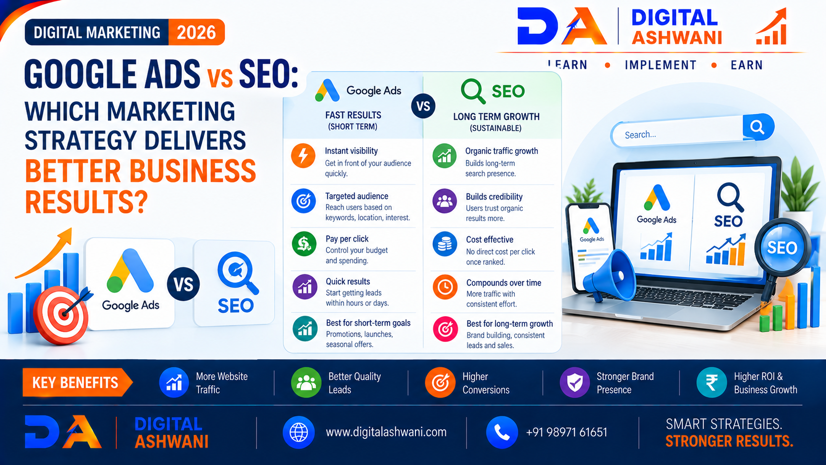 Google Ads vs SEO: Which Marketing Strategy Delivers Better Business Results?