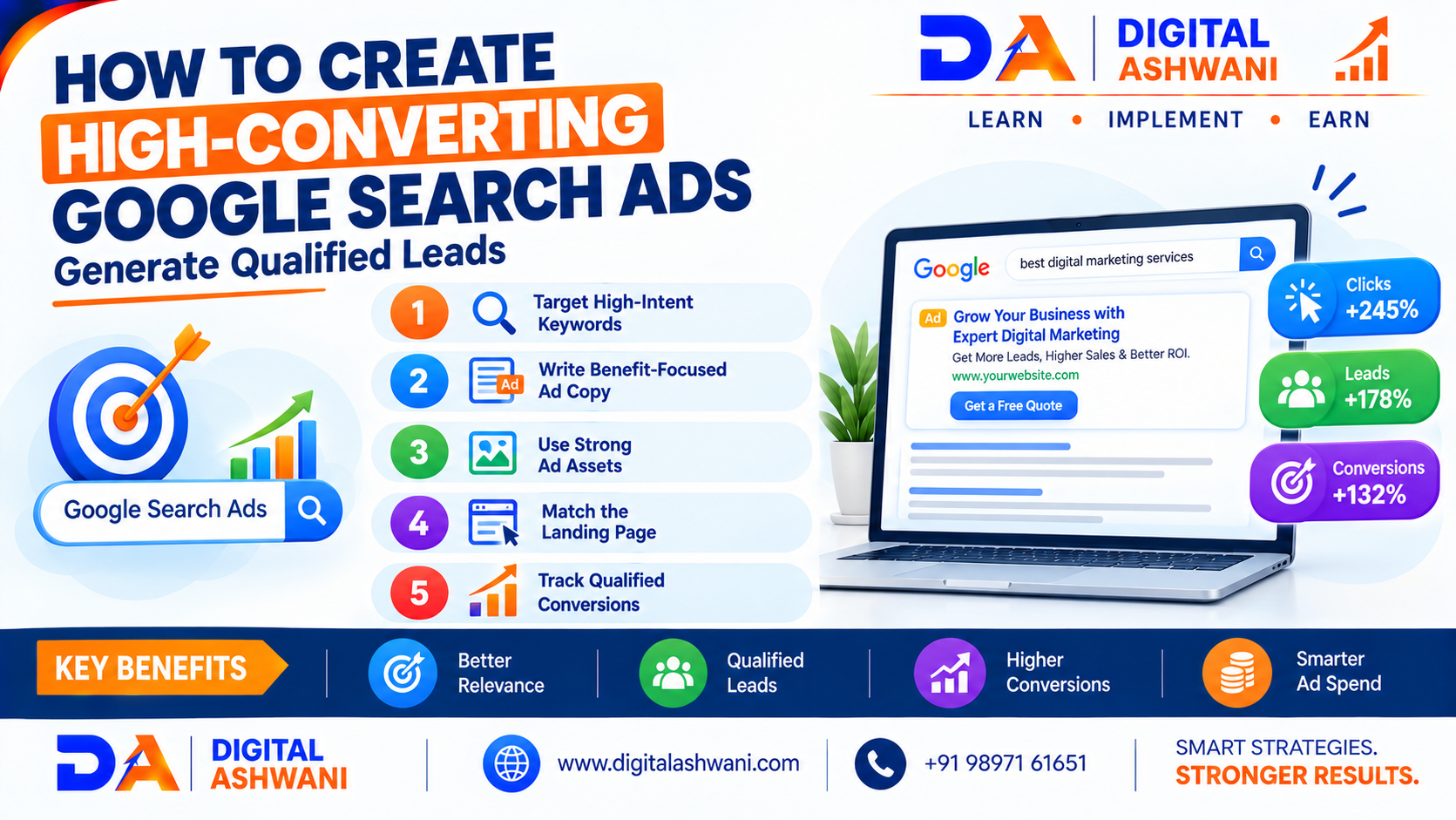 How to Create High-Converting Google Search Ads That Generate Qualified Leads